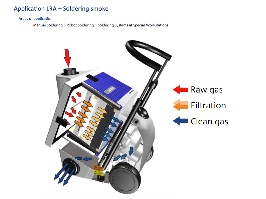 ULT Jumbo FilterTrolley LRA Soldering App