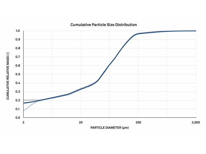 METER PARIO - Automated Particle Size Analysis - Image 5