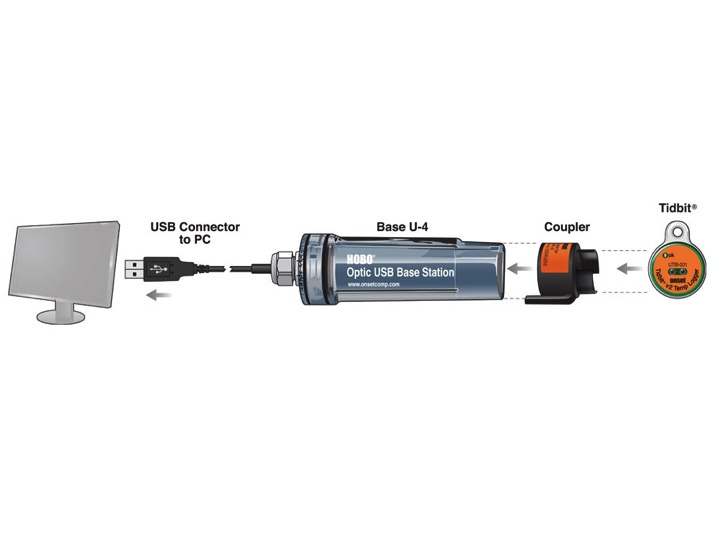 HOBO U20L-04 Water Level (13 ft) Data Logger - Image 4