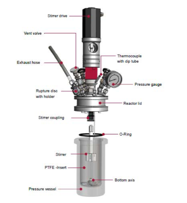 BR technical basis