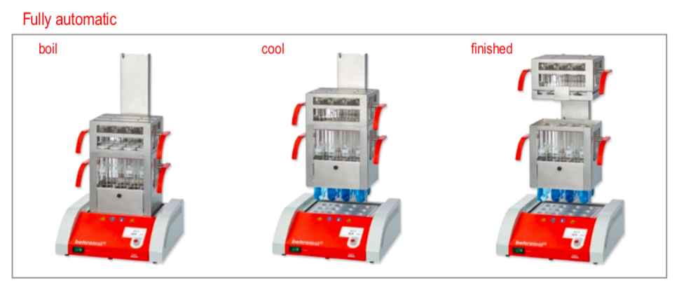 Kjeldahl block digestion systems with fully automatic