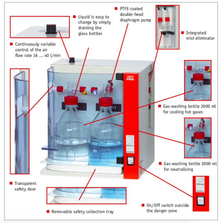 behr labor scrubber internal