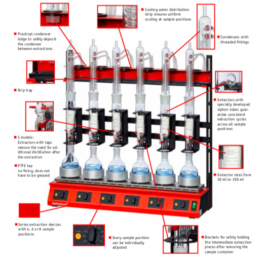 Behr-Labor behrotest ® Soxhlet Extraction, 100mL extraction, 250mL round-bottom flask, 8 positions - Image 2