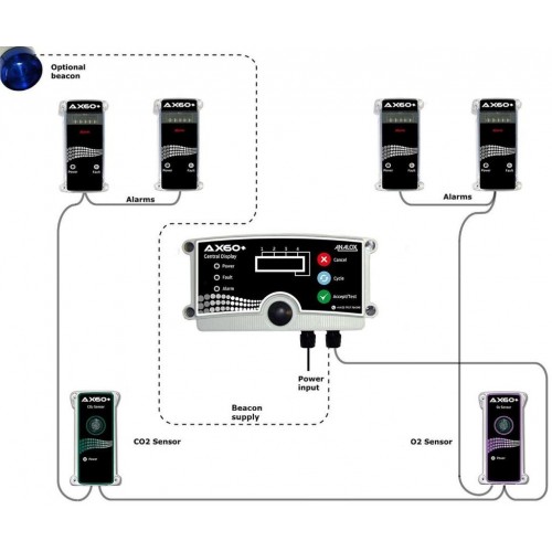 MULTI GAS MONITOR FOR LABORATORIES - AX60+ (O2 and/or CO2) - Image 3