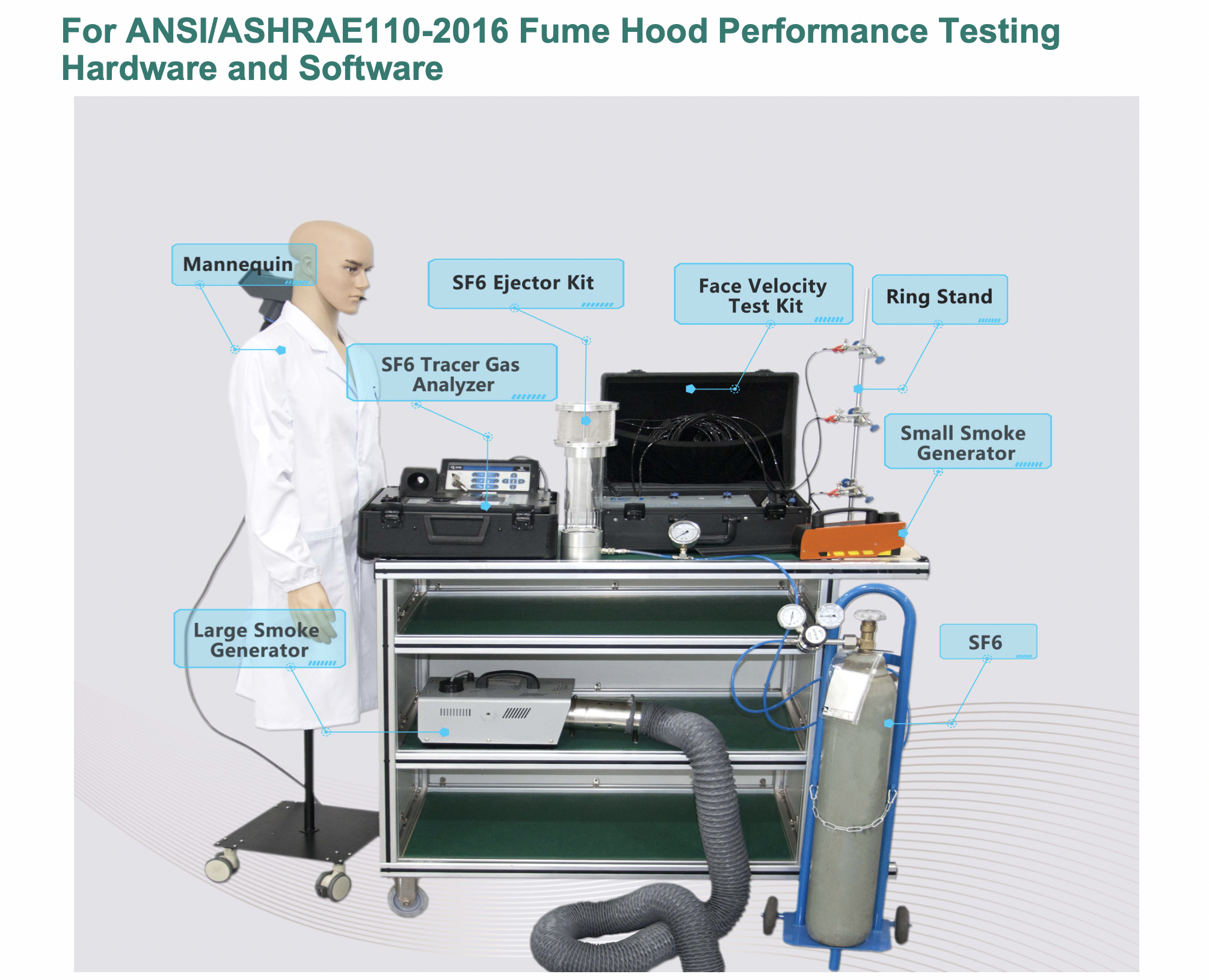 Fume Hood Complete Test Set according to ASHRAE 110-2016 (Hardware and Software)